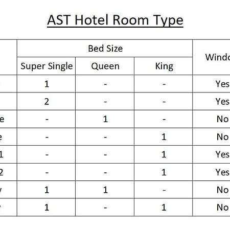Ast Hotel Alor Setar Exteriér fotografie