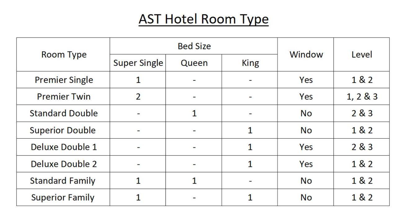 Ast Hotel Alor Setar Exteriér fotografie